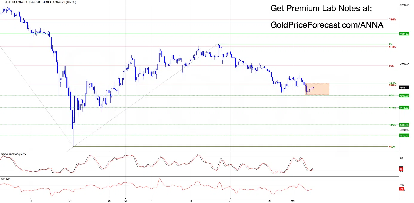 gold-played-the-gold-price-2.webp