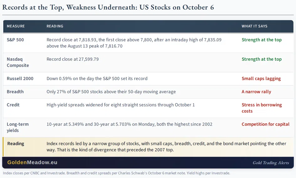 Oil Turned on Its Vertex Day: What It Means for Gold - Image 4