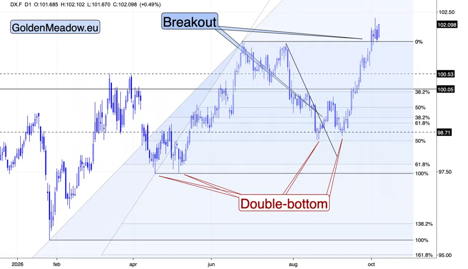 Oil Turned on Its Vertex Day: What It Means for Gold - Image 2