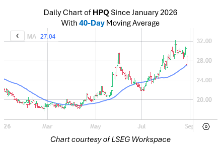 HPQ 0827 HPQ 0827