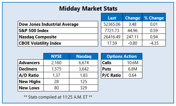 MMC Stats Oct 27 MMC Stats Oct 27