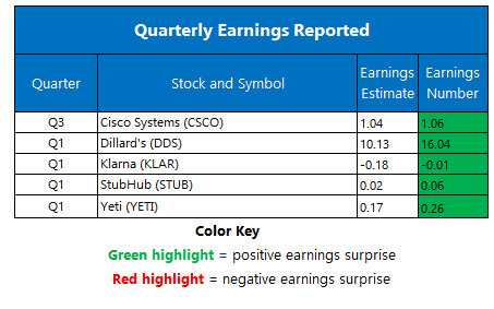 earns0514 earns0514