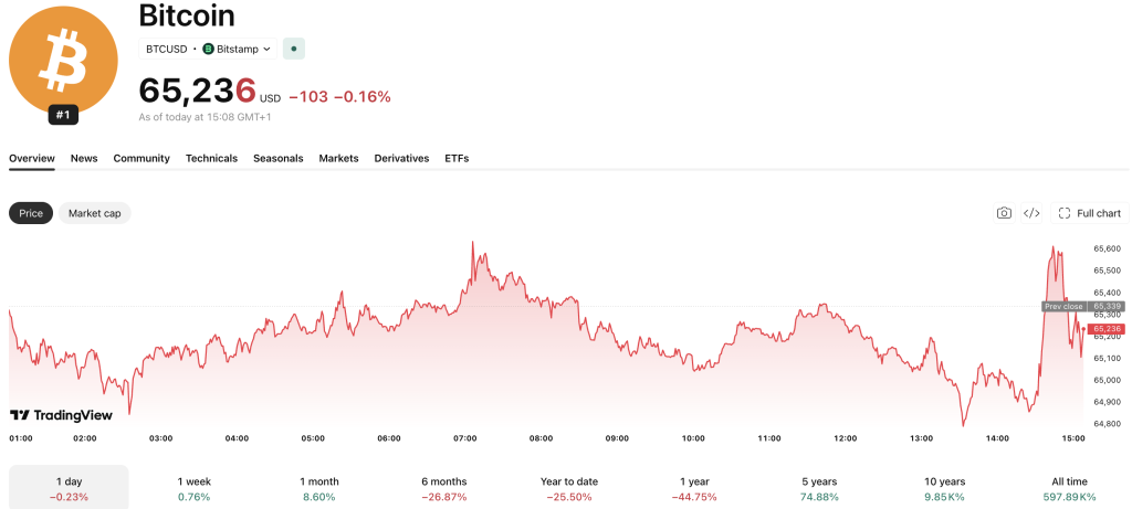 In Goldman crypto news, its CEO David Solomon has told reporters that he supports advancing the revised CLARITY Act 