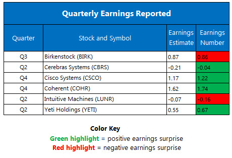 Corporate Earnings Aug 13 Corporate Earnings Aug 13