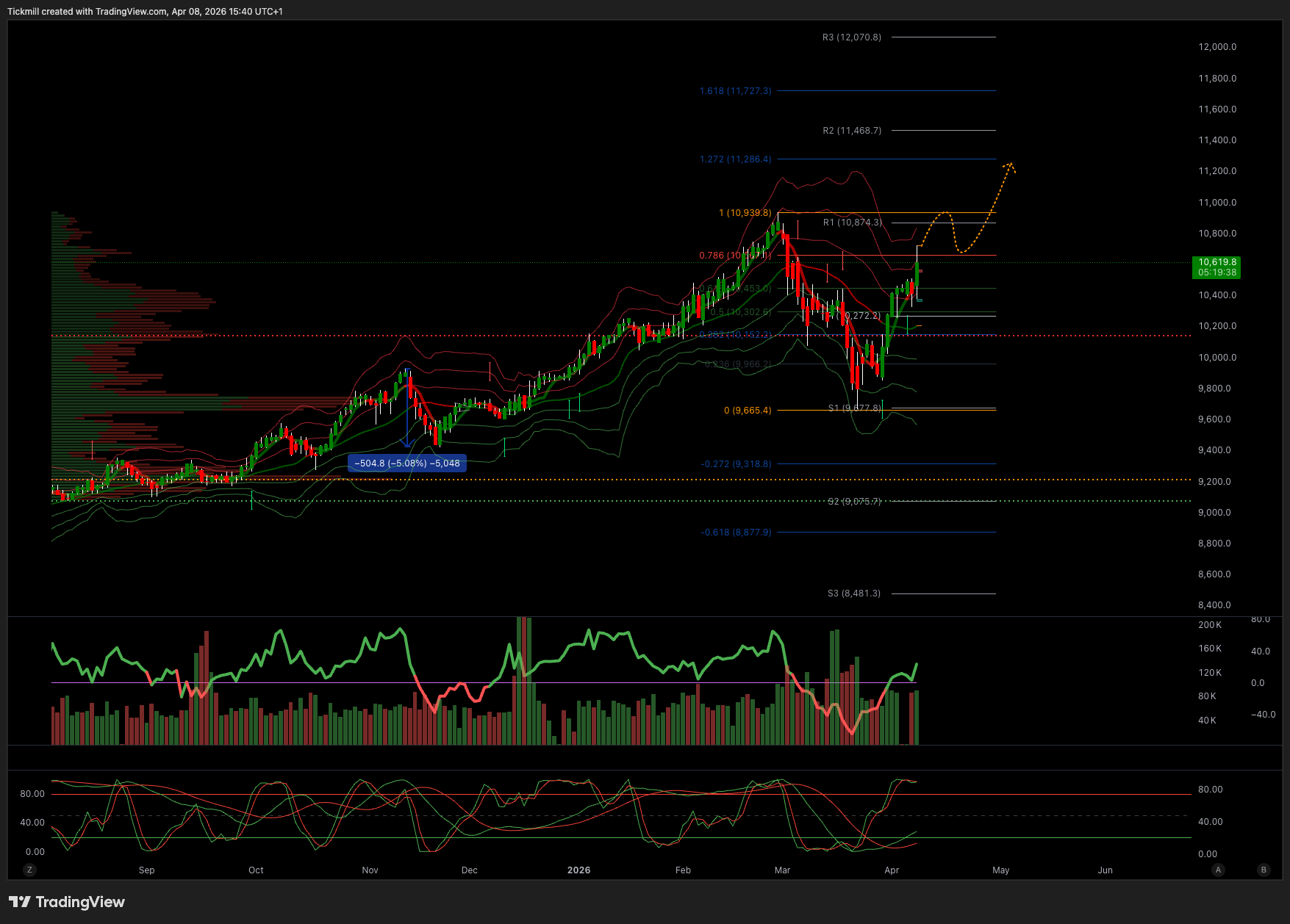 FTSE_2026-04-08_16-40-21.png