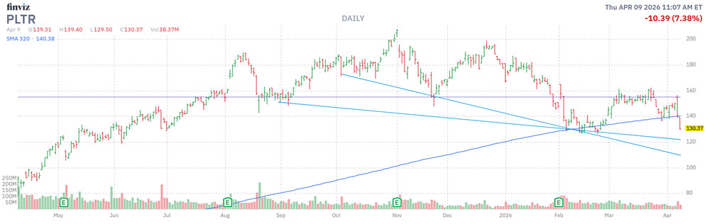 MMC Stock Chart PLTR
