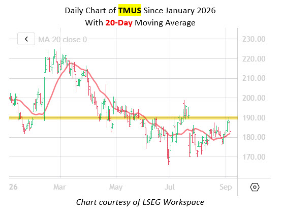 tmusdailymmc tmusdailymmc