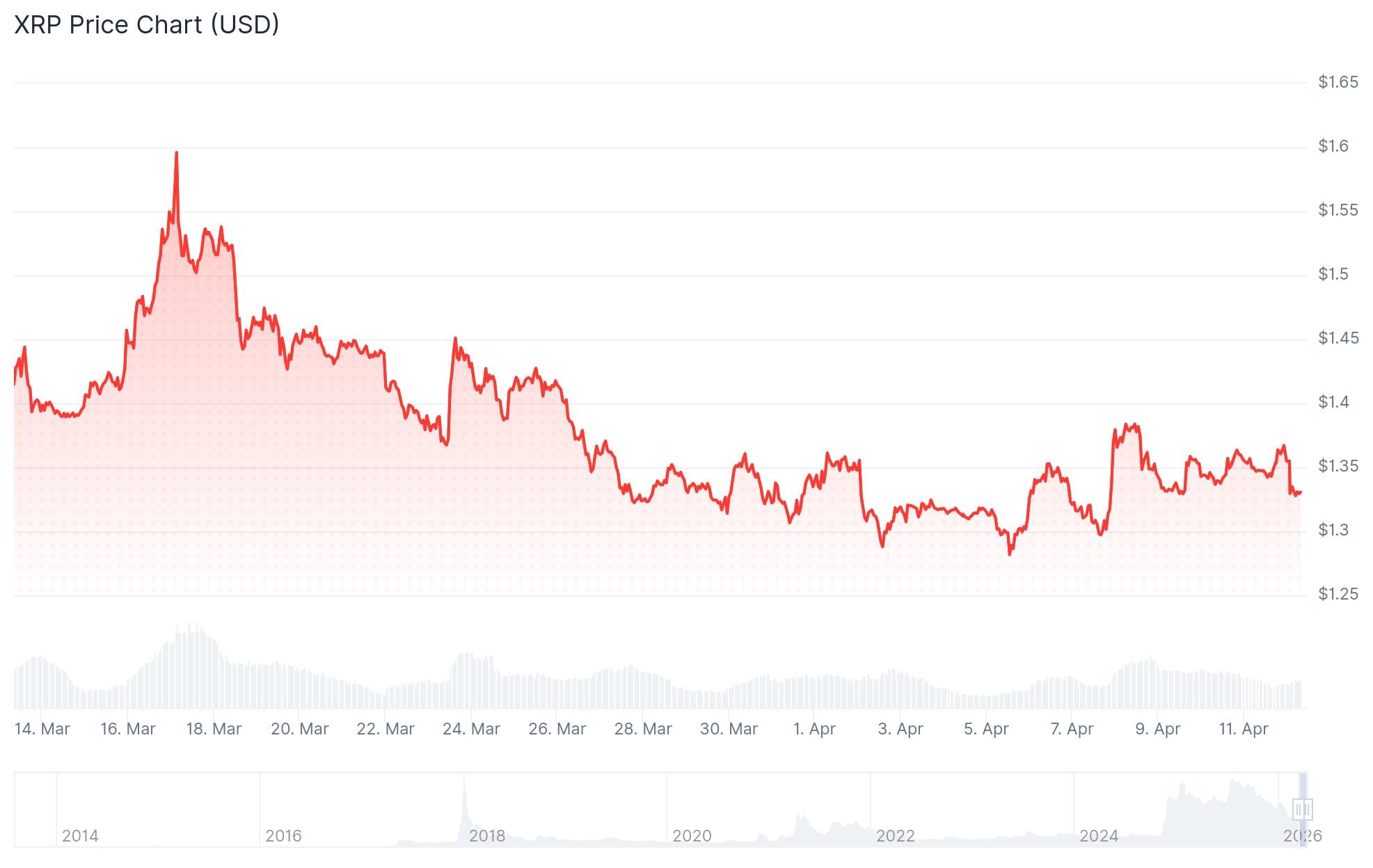 xrp price