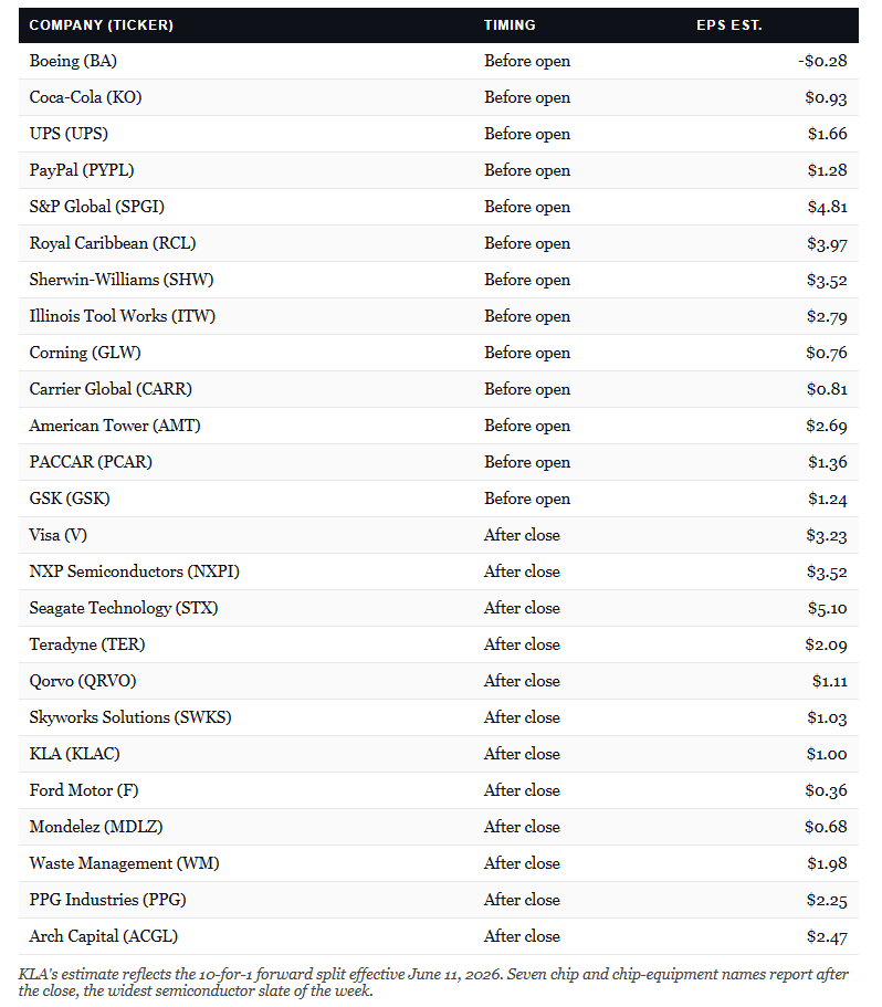 Earnings Calendar