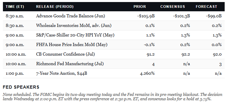 Economic Calendar