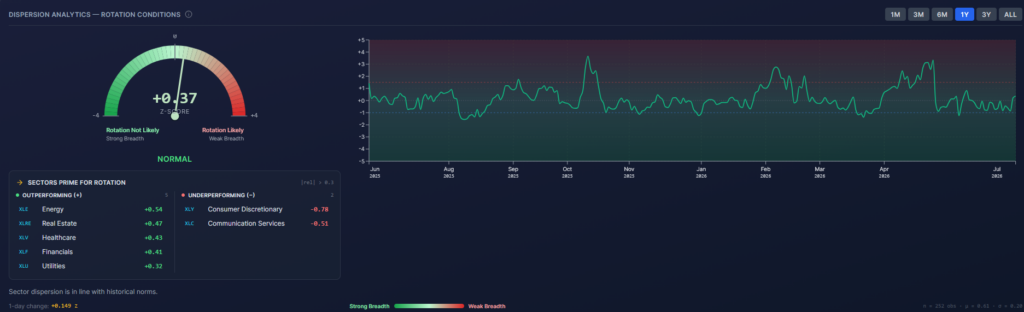 breadth dispersion