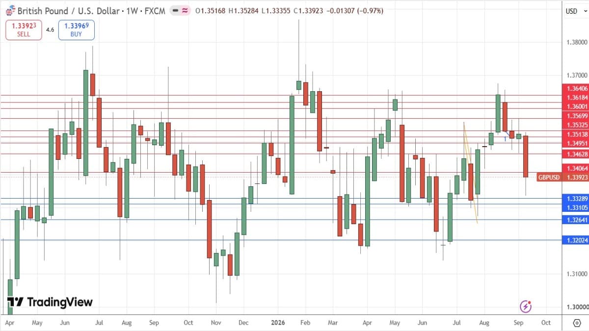 gbpusd_20092026.jpg