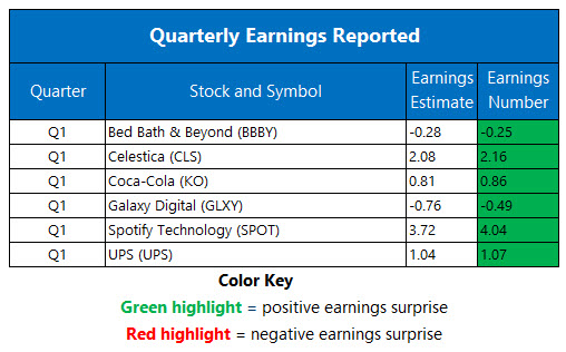 Corporate Earnings April 28 Corporate Earnings April 28