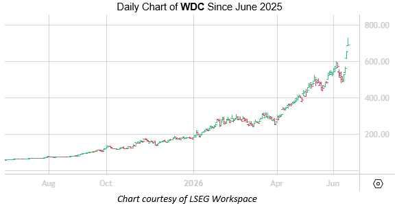 WDC June 16 WDC June 16