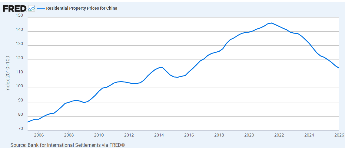 China property China property