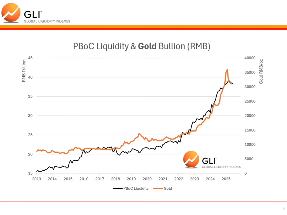 China gold China gold
