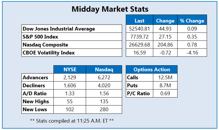 MMC Stats Oct 21 MMC Stats Oct 21