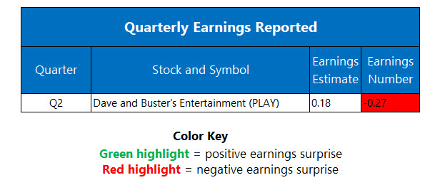 earningssept15 earningssept15