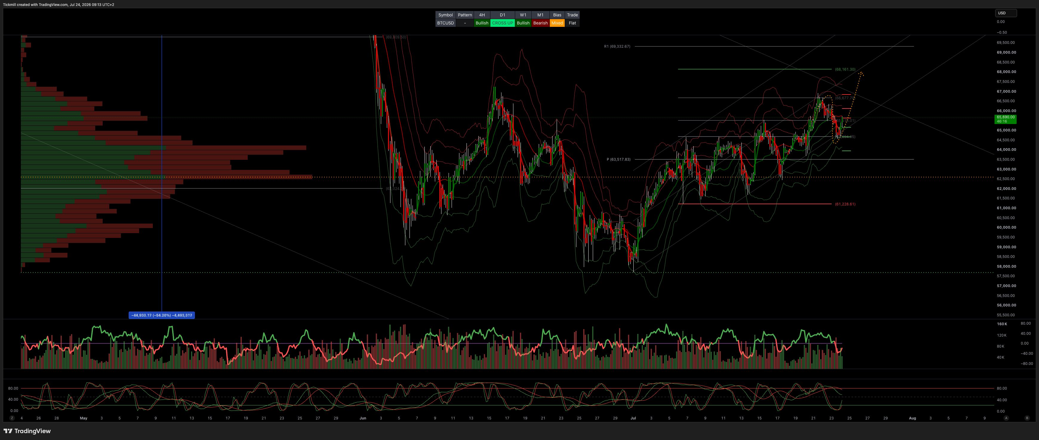 BTCUSD_2026-07-24_09-13-44.png
