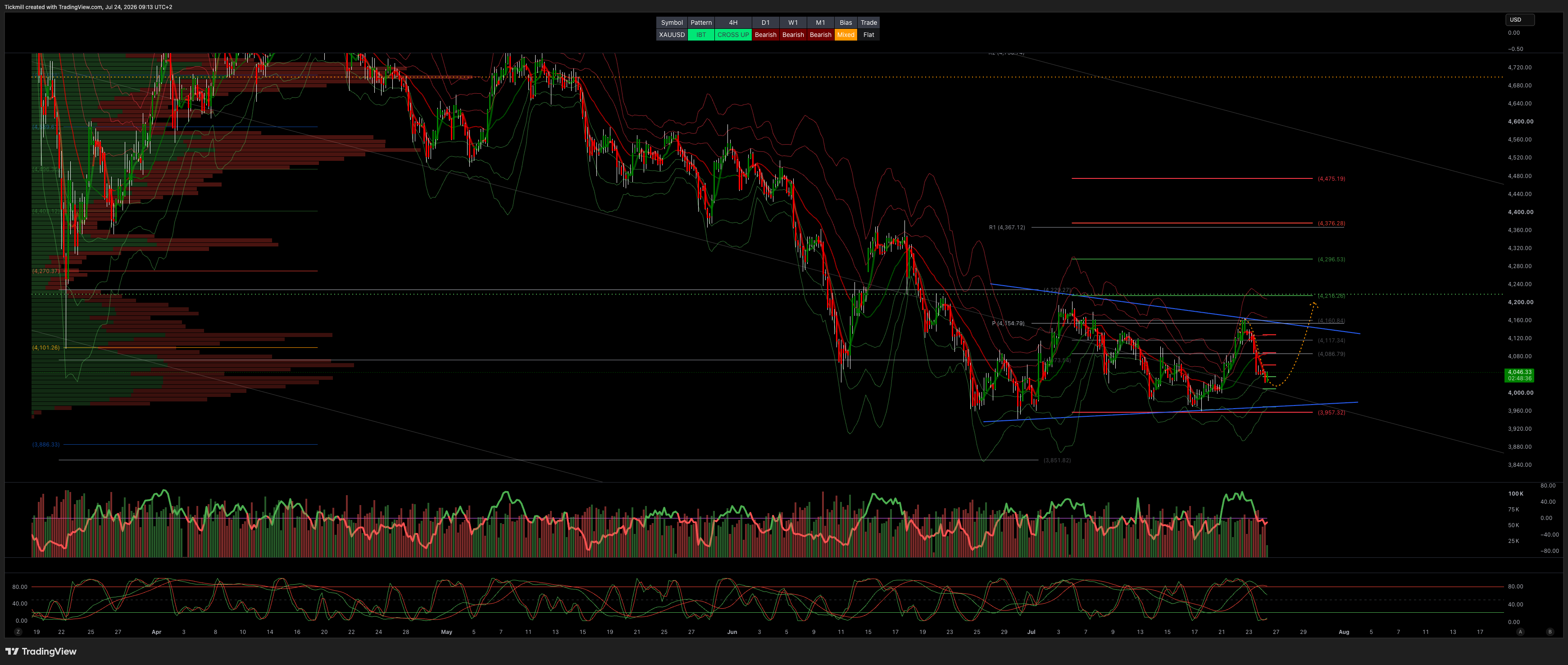 XAUUSD_2026-07-24_09-13-24.png