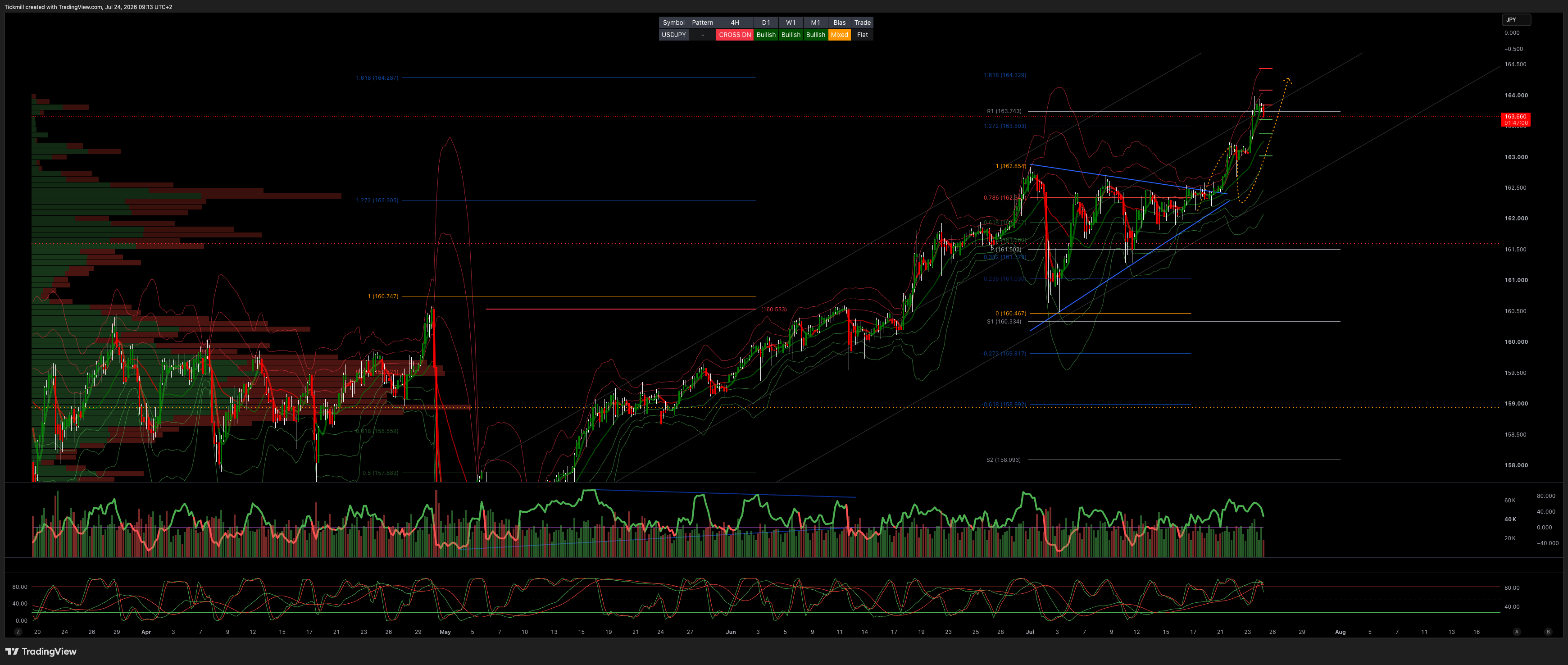USDJPY_2026-07-24_09-13-01.png