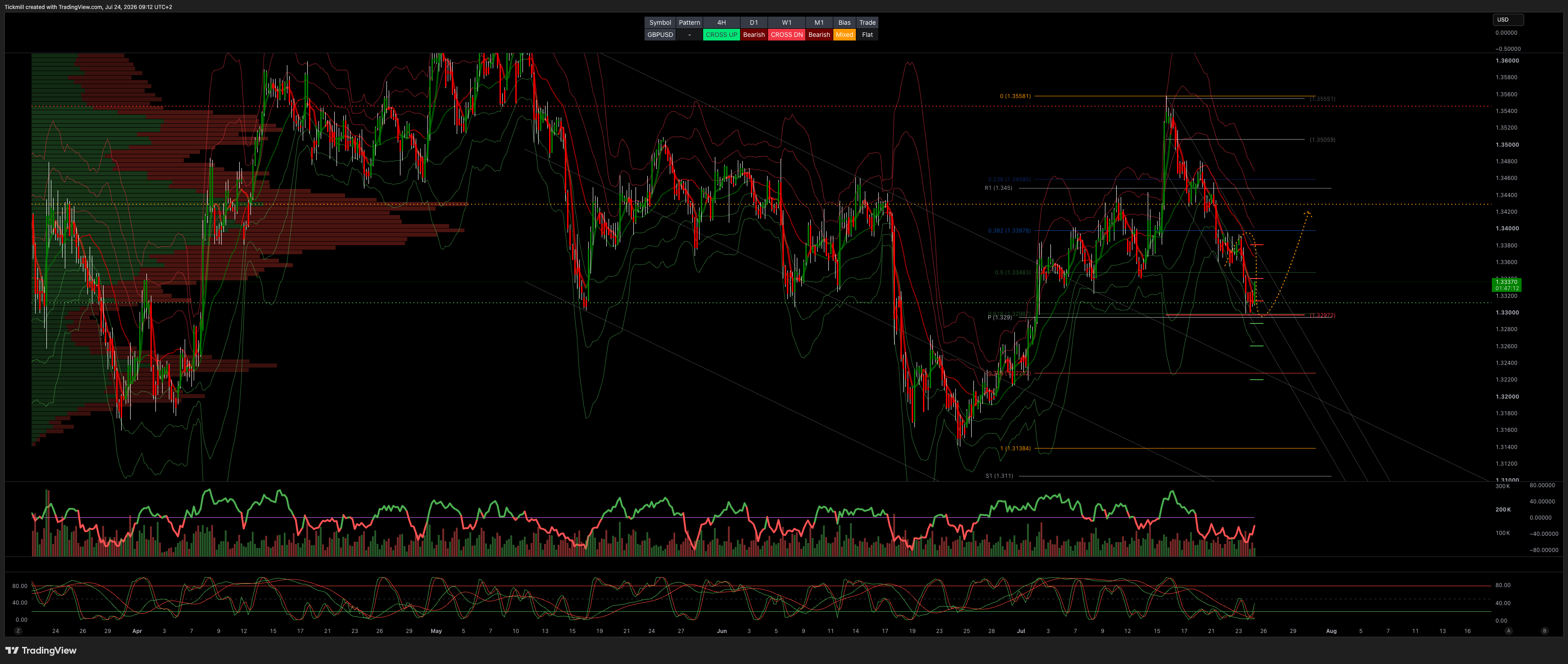GBPUSD_2026-07-24_09-12-48.png