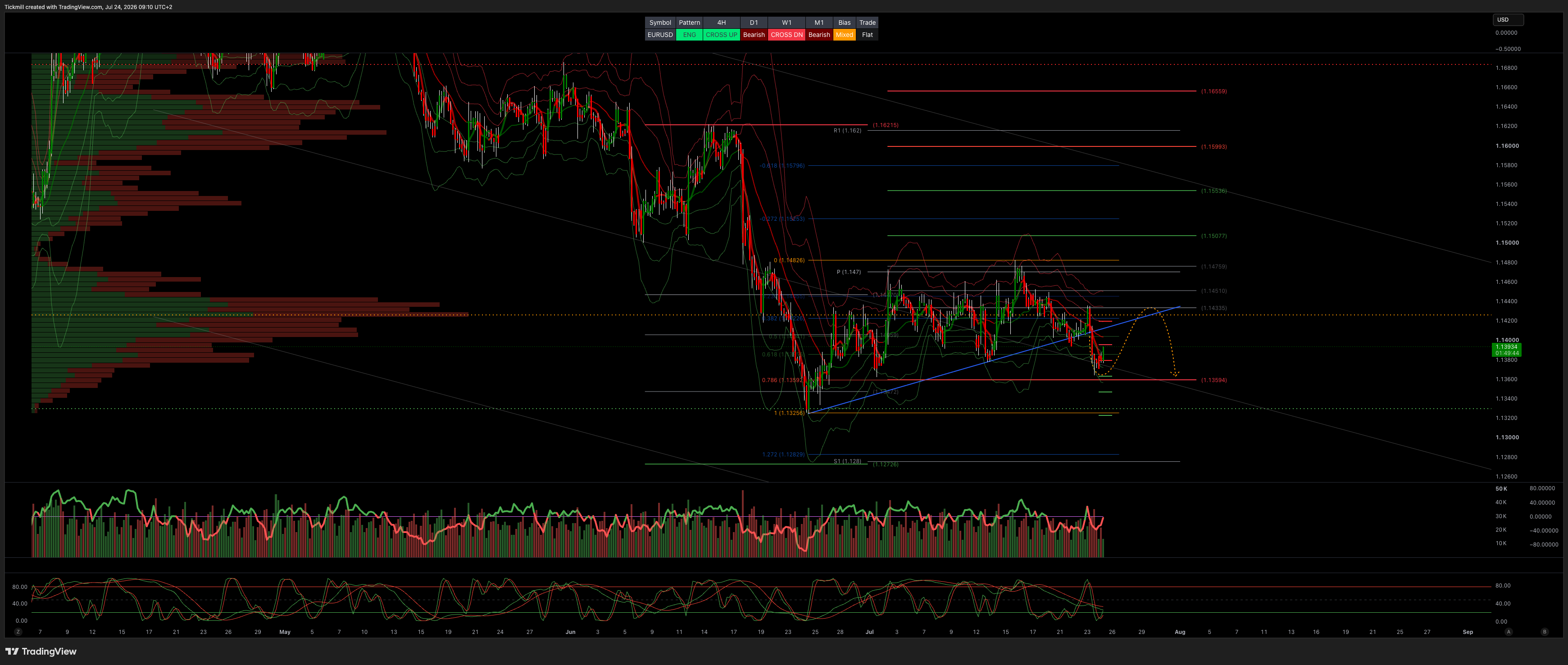 EURUSD_2026-07-24_09-10-16.png
