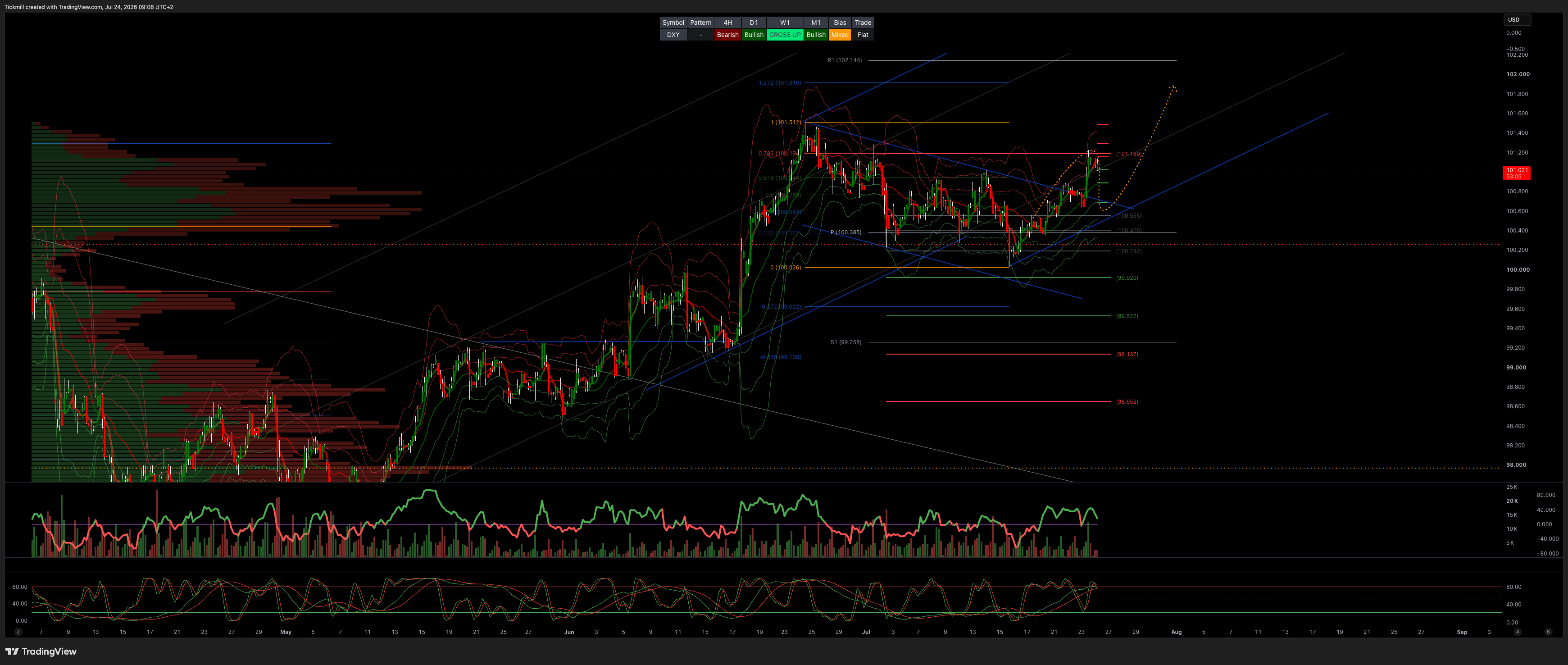 DXY_2026-07-24_09-06-55.png