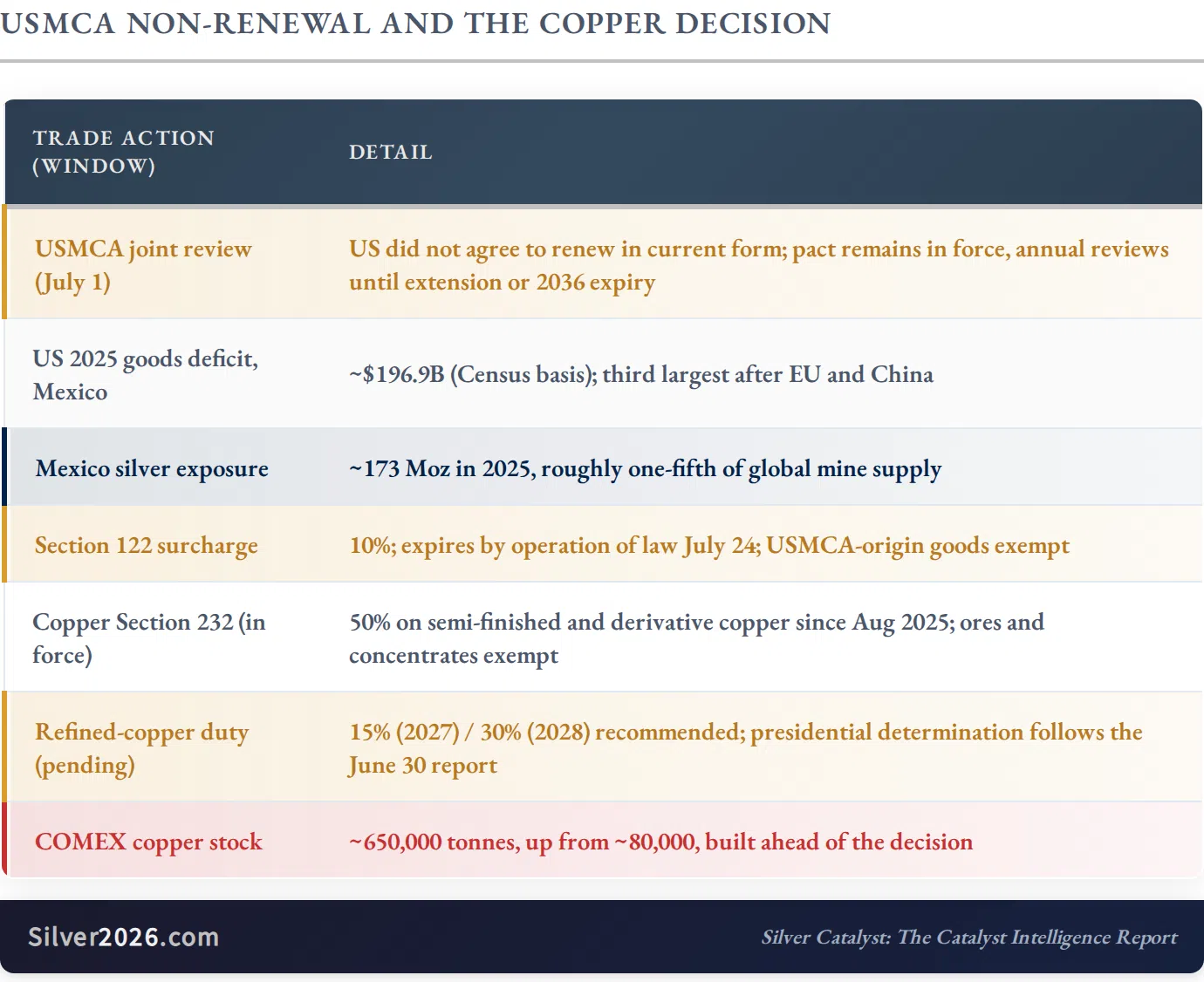 Silver's Mexico Problem: A Fifth of Supply, Reviewed Every Year - Image 1