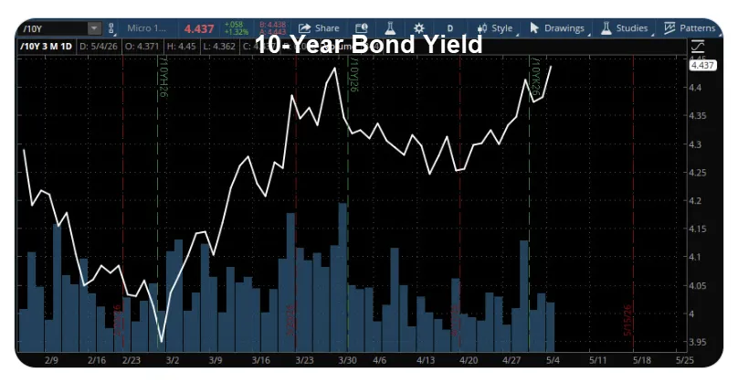 10-year-bond-yield-2026-05-04.webp