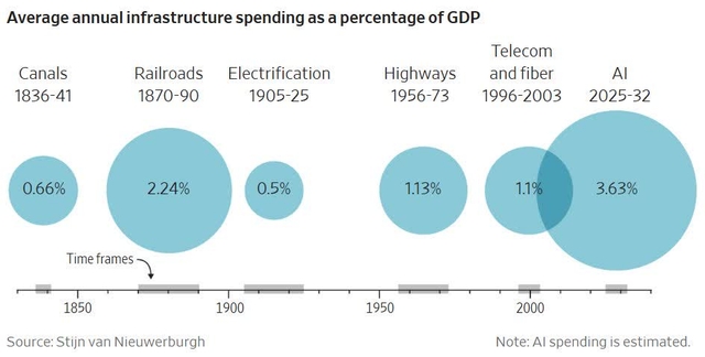AI spending