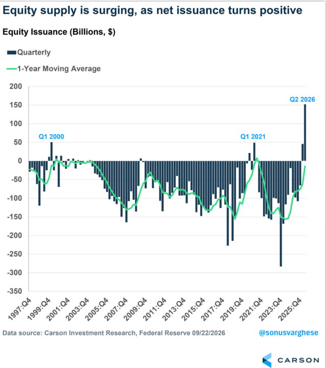 Equity issuance