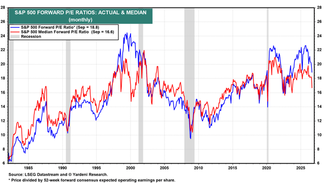 Market PE