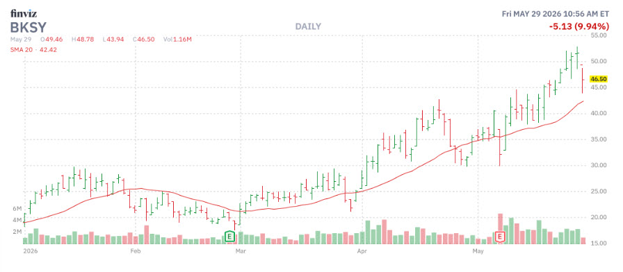 bksymmcchart bksymmcchart