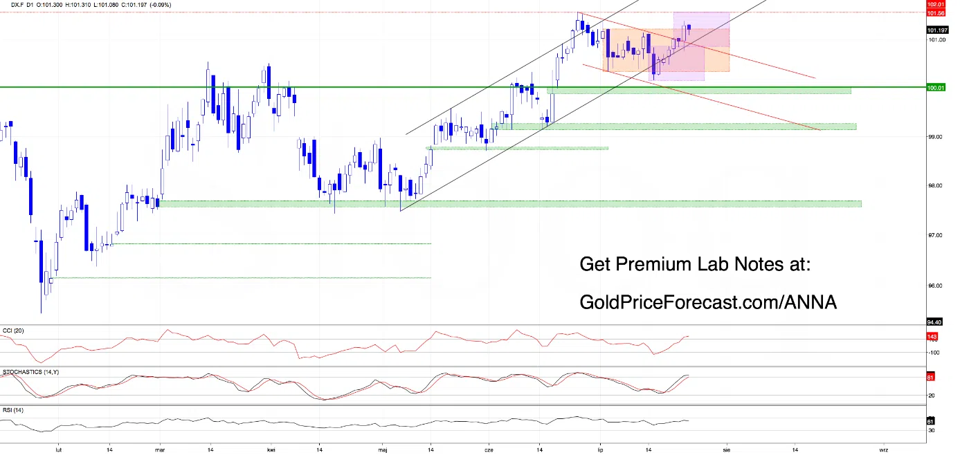 Now the Market Has to Prove It - Image 1