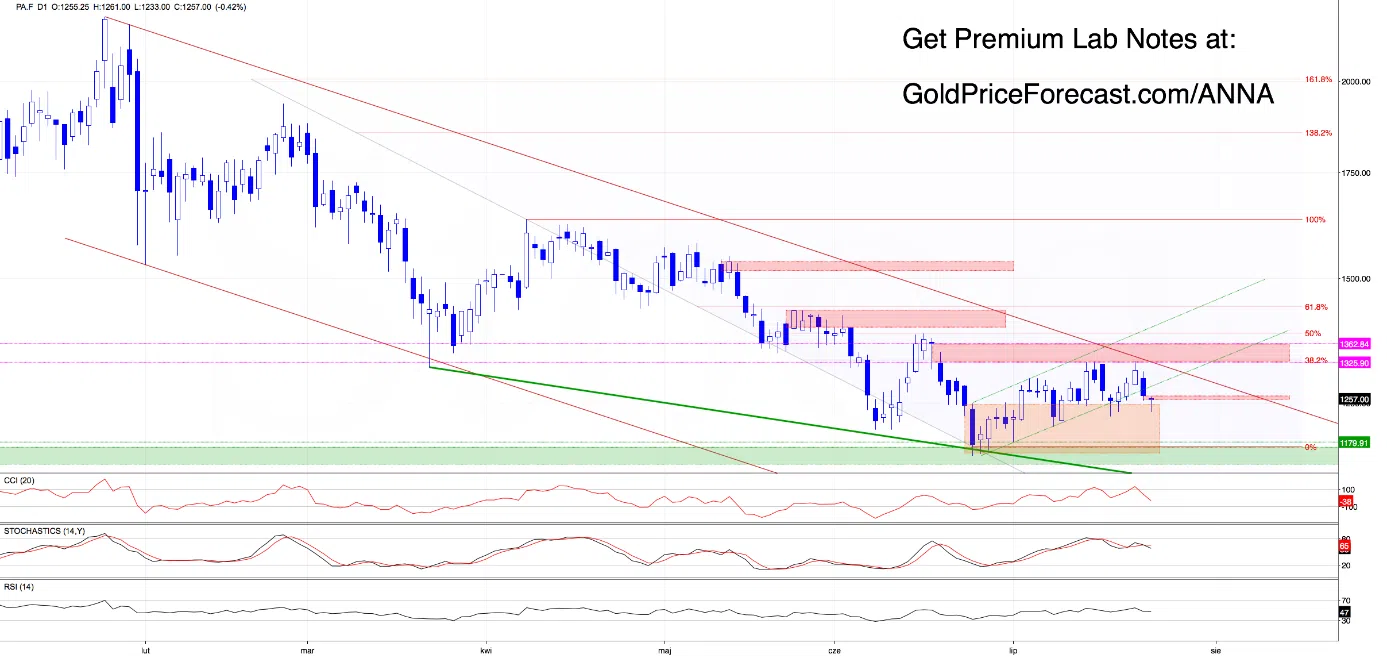 Now the Market Has to Prove It - Image 2