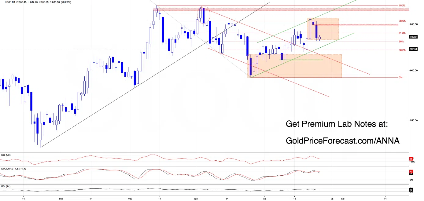 Now the Market Has to Prove It - Image 3