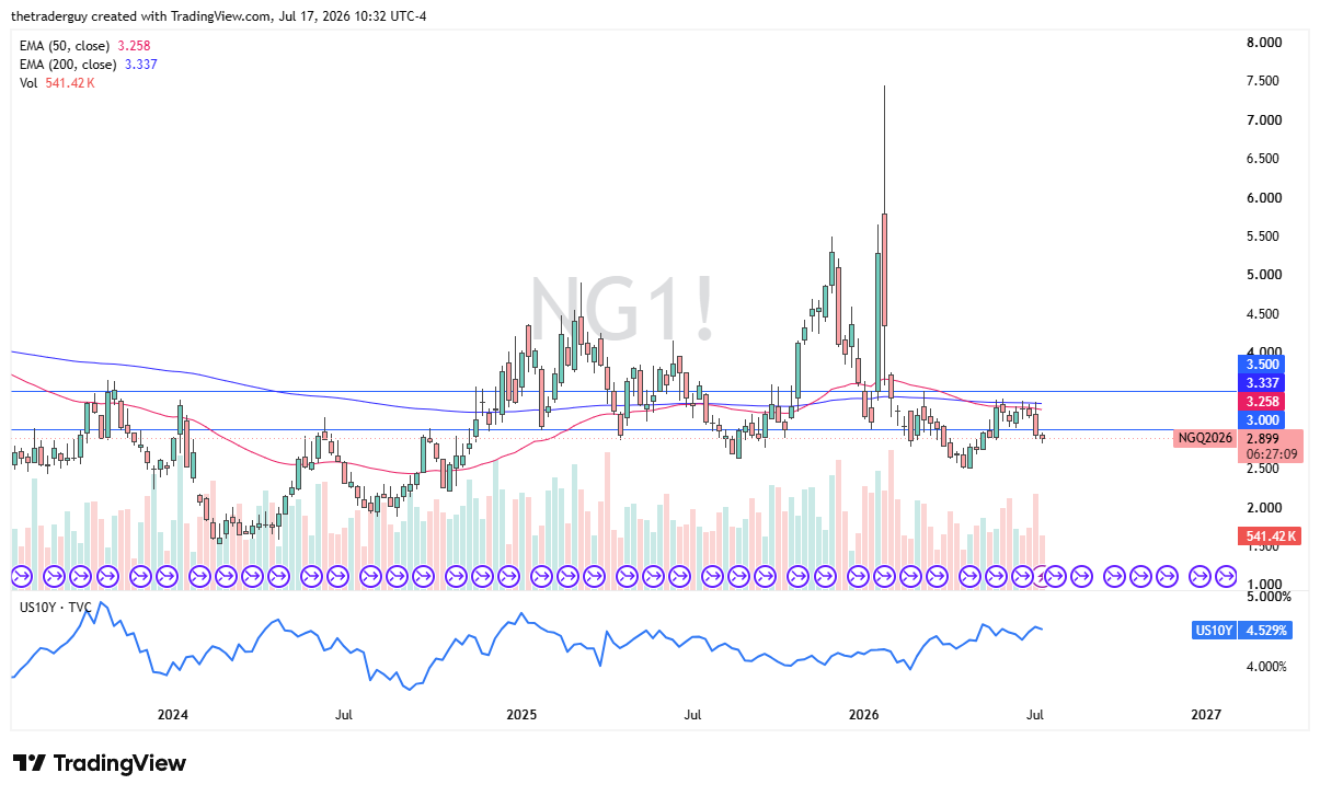 Table of prices Natural gas 19/07/2026 Table of prices Natural gas 19/07/2026