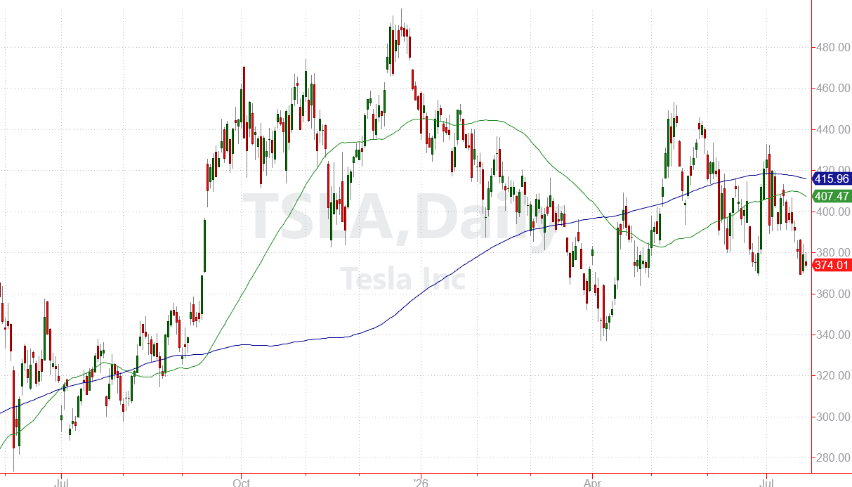 TSLA-Chart-2026-07-23.png