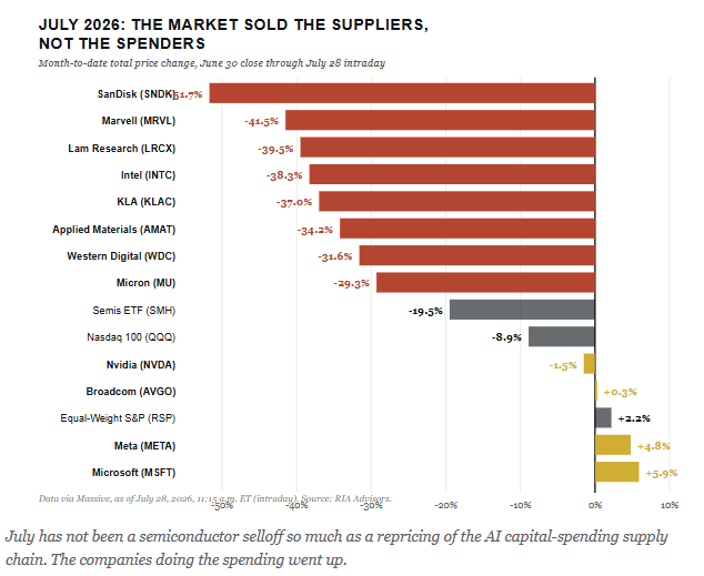 The market sold suppliers