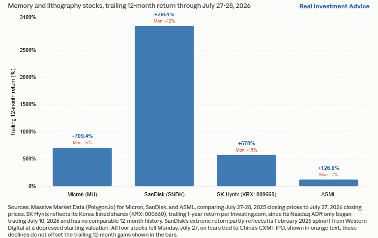 memory chip stocks micron mu