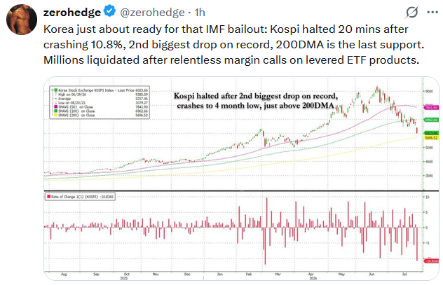 tweet kopsi index chip makers