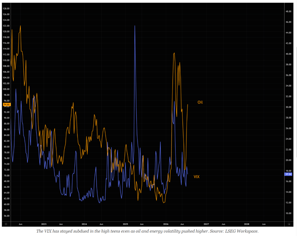 Oil vs Vix