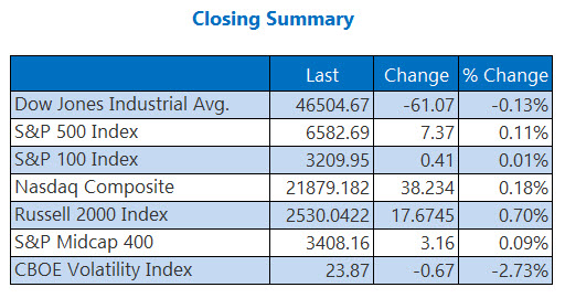 indexesapr2