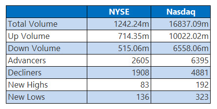 nyseapr2