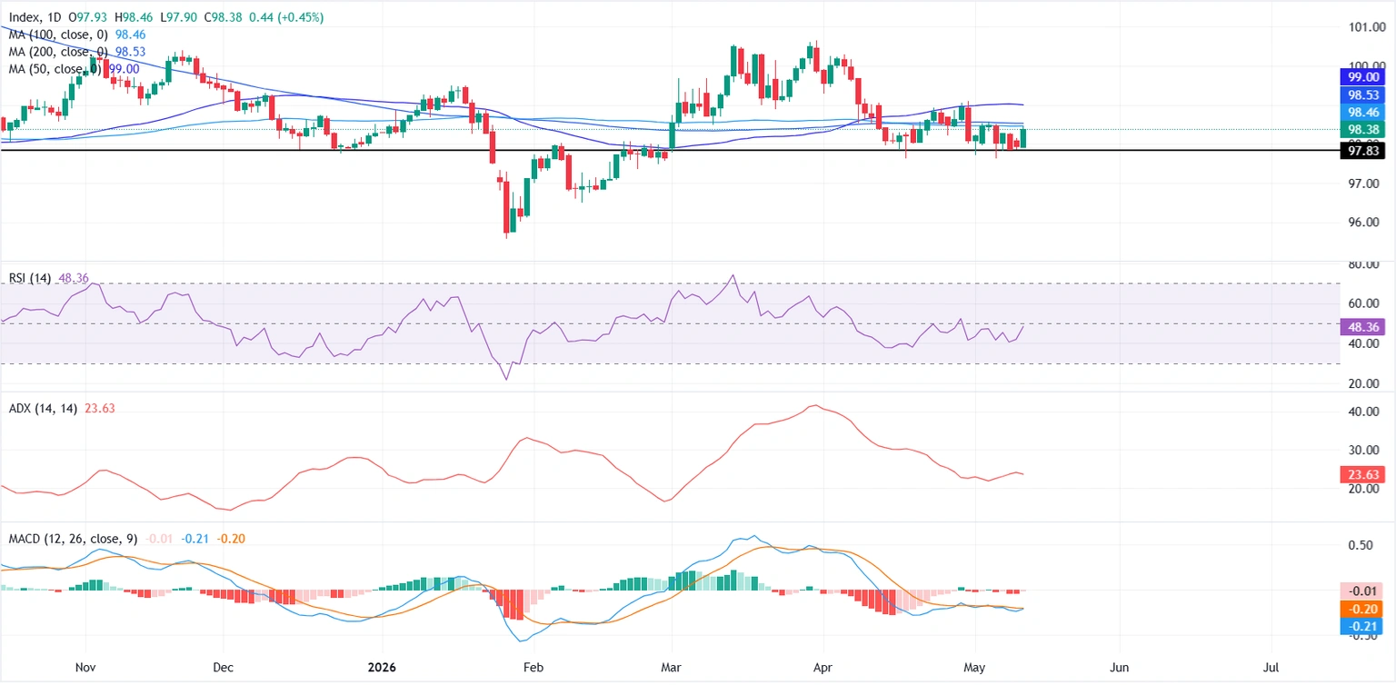 chart-screenshot202026-05-12T234257-1778609590435-1778609590437.webp