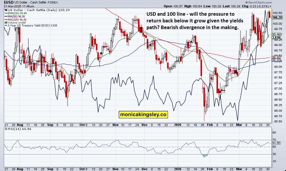 USD