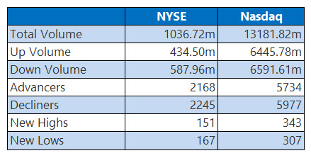 nysesept4