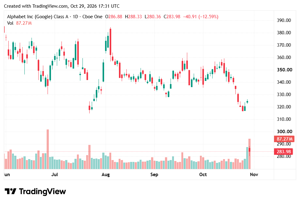 GOOGL stock chart