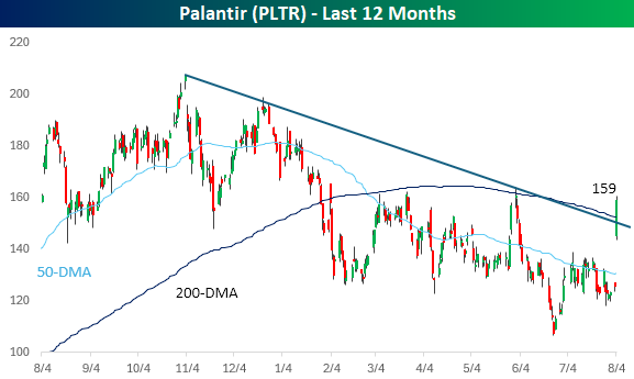 Palantir Earnings — Never Boring